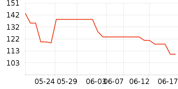 �ֻ�/����������ʷ�۸�