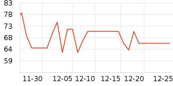 ����������/������/��ҩ����ʷ�۸�