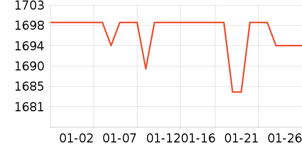 ��ˮ����ʷ�۸�