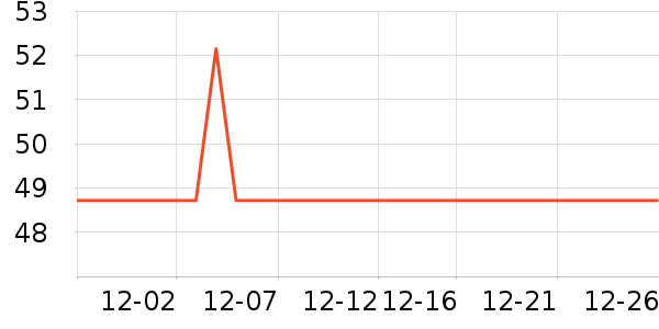 ��ԾѪ������ʷ�۸�