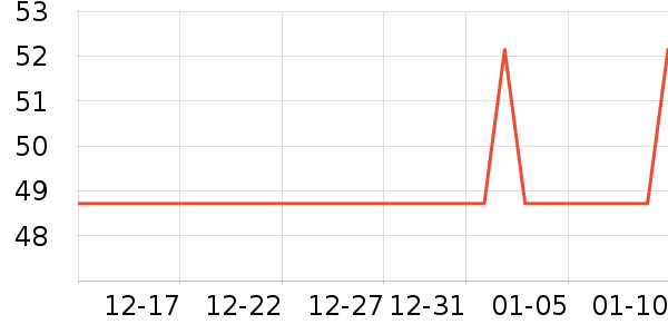 ��ԾѪ������ʷ�۸�