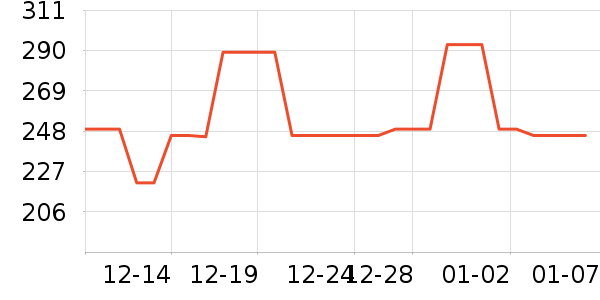 TIMBUK2��ʿ���а���ʷ�۸�