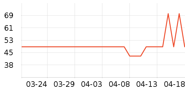 ��ɫ������ʷ�۸�