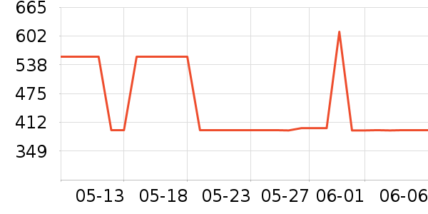 ��ʿ����������ʷ�۸�