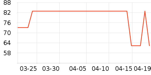 �����˶�װ��ʷ�۸�