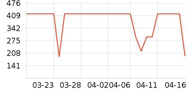 �Ÿ����ʽPolo����ʷ�۸�