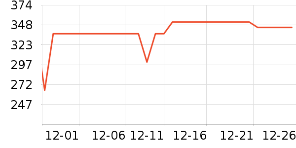 �׾���ʷ�۸�