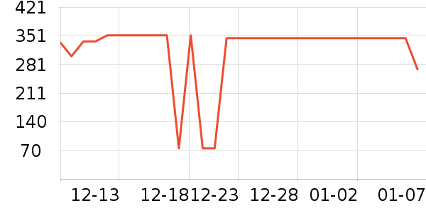 �ɾư׾���ʷ�۸�