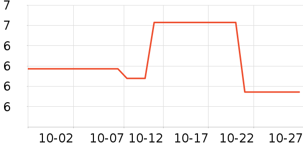 ����è����������ʷ�۸�