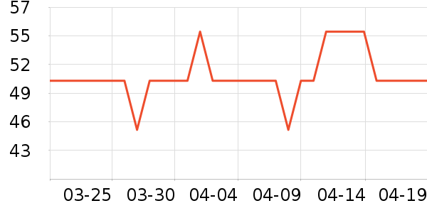 ������ü��/ü��/ü����ʷ�۸�