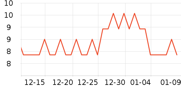 �Ż�è����ʷ�۸�