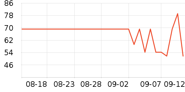 ׿�������̷���ʷ�۸�