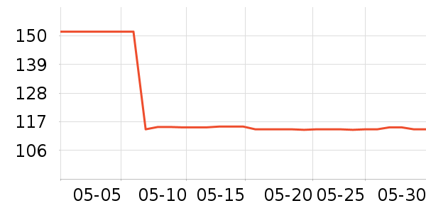 ��ʫ������˪/�۲�������ʷ�۸�