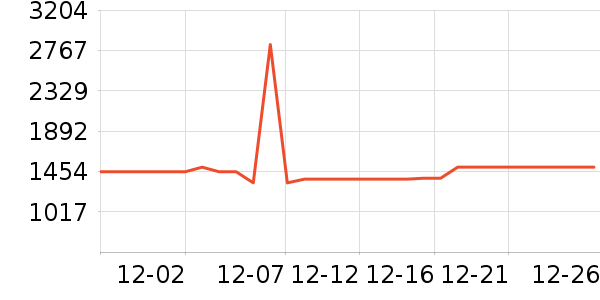 VOC������ʷ�۸�