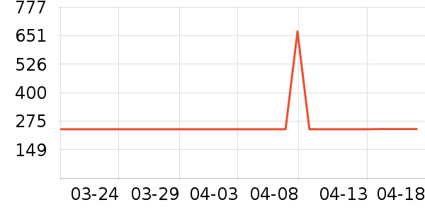 �������뵶��ʷ�۸�
