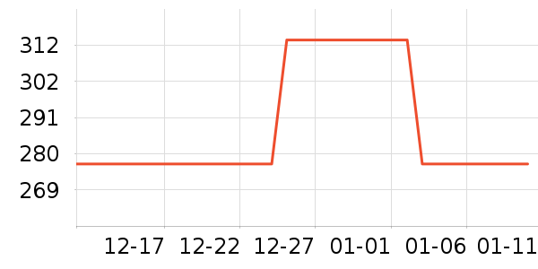 ��һԪ���򻨲���ʷ�۸�