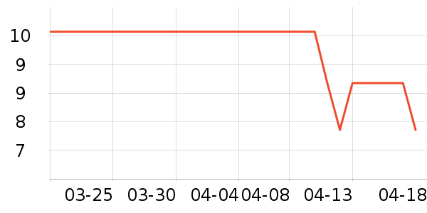 �����ó��������ʷ�۸�