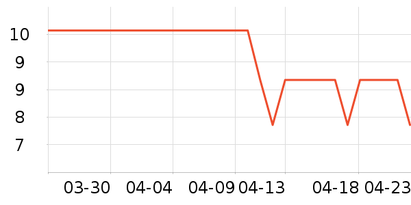 �����ó��������ʷ�۸�