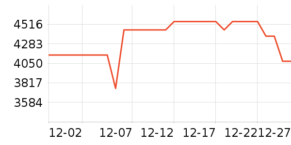 ����������ʷ�۸�