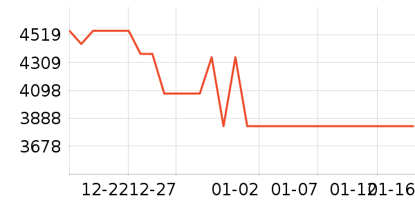 ����������ʷ�۸�