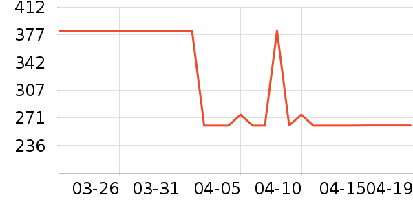 ��������Ϸ/��ͨ/����/IP�ܱ���ʷ�۸�