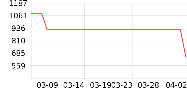 Ŧ������̷���ʷ�۸�