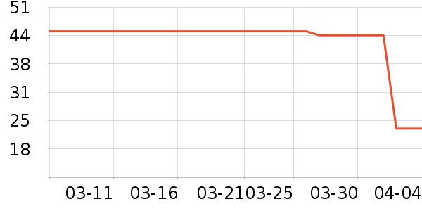 �±���������ʷ�۸�