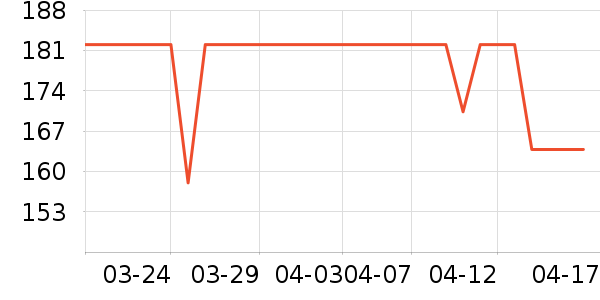 ���˶���ë����Ʒ��ʷ�۸�