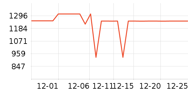 ��ʿ������������ʷ�۸�