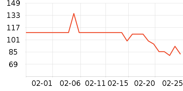 ����Ѫ������ʷ�۸�