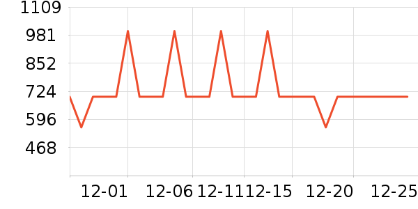 �׼������ʷ�۸�