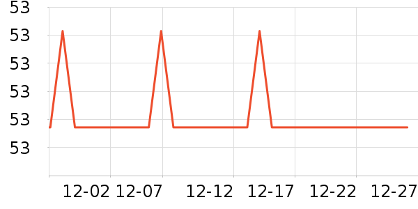 ������ţ��/��Ʒ��ʷ�۸�