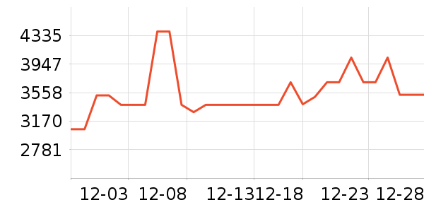 ׷��ɨ�ػ�������ʷ�۸�