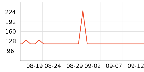 ����ҷ�����/��ϯ��ʷ�۸�