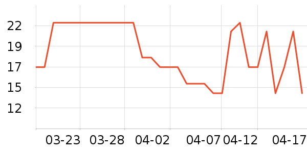 ͬ������ϵͳ��ʷ�۸�