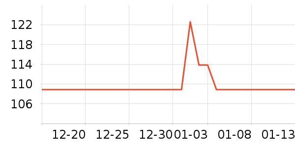 ������ʷ�۸�