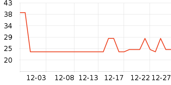 ������ƽ�������ʷ�۸�