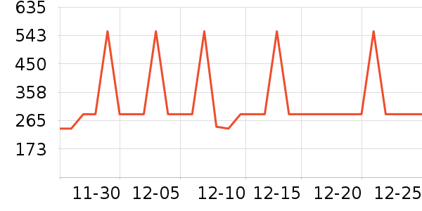 �����������������ʷ�۸�