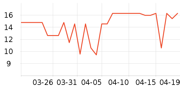 ������������ʷ�۸�