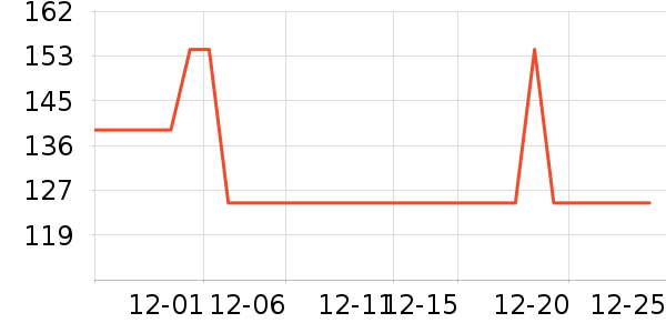 ���ĵ緹����ʷ�۸�