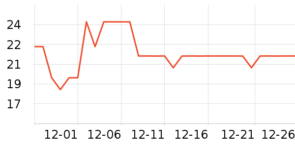 ��๤����ʷ�۸�