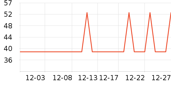 �Ź�������ʷ�۸�