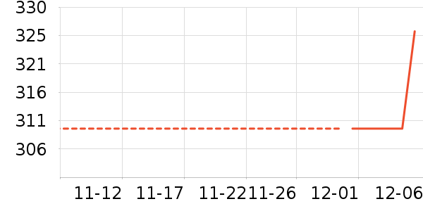 XBOX��ʷ�۸�