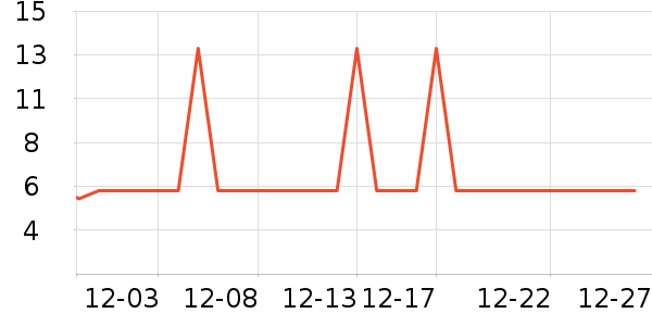 �Ź�������ʷ�۸�