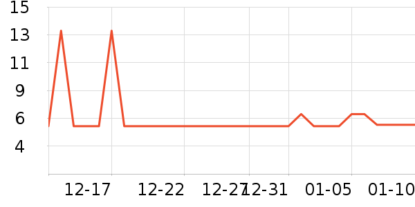 �Ź�������ʷ�۸�