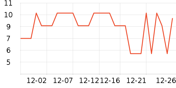 �����Ա���/������ʷ�۸�
