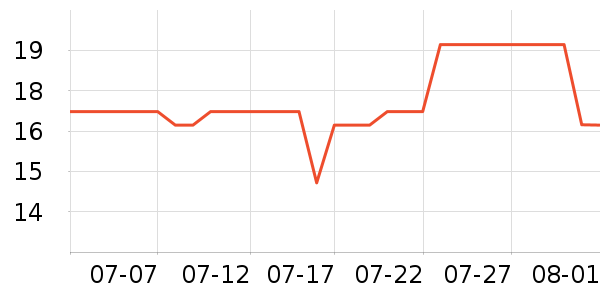 ����������/������ʷ�۸�