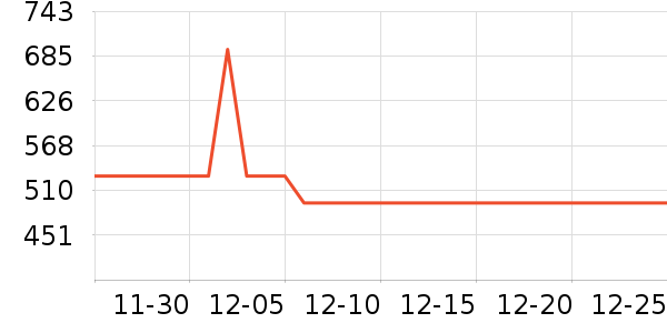 ��ҹ��������ʷ�۸�