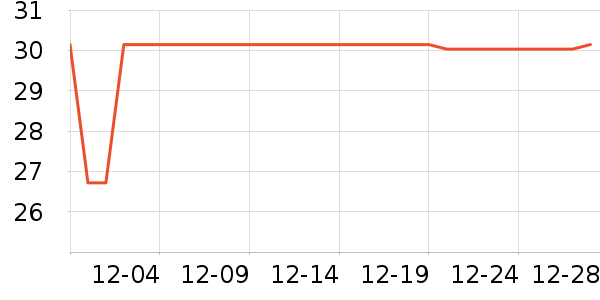 DODOGOGOʱ�н�ָ/������ʷ�۸�