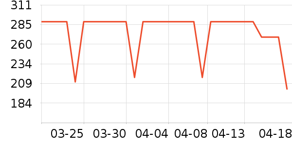 COCO BELLAŮʽ������ʷ�۸�